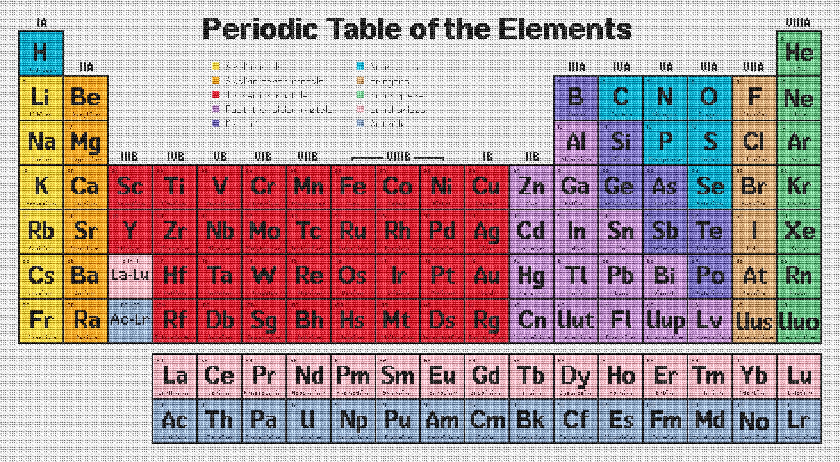 Periodic Table Big Chart